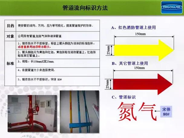 工廠顏色標示管理 可視化企業管理的利器