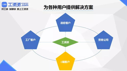 解決勞務企業與工廠‘禿頭危機’的管理利器 智能化才是終極解藥