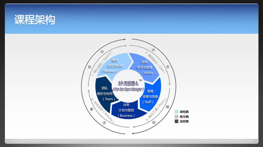 開發(fā)企業(yè)案例故事，促動(dòng)管理梯隊(duì)進(jìn)化——孫春嶺分會場分享實(shí)錄