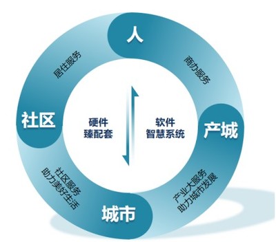 康橋悅生活榮登中國(guó)物業(yè)服務(wù)百?gòu)?qiáng)企業(yè)第27位，企業(yè)管理服務(wù)再獲認(rèn)可