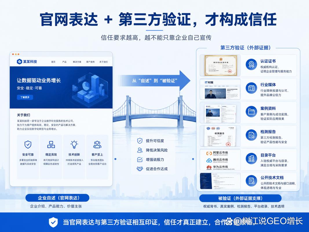 外貿(mào)企業(yè)要不要做geo,先看客戶成交前要核驗(yàn)多少信息